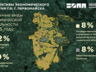Первомайск ЛНР станет центром обрабатывающей промышленности и сельского хозяйства