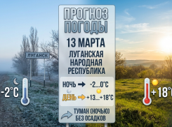Жителей ЛНР ждет аномально теплый конец недели