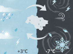 Температурные качели от +3 до −7 ждут ЛНР 31 января