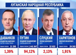 Владимира Путина на выборах президента России в ЛНР поддержали 94% избирателей